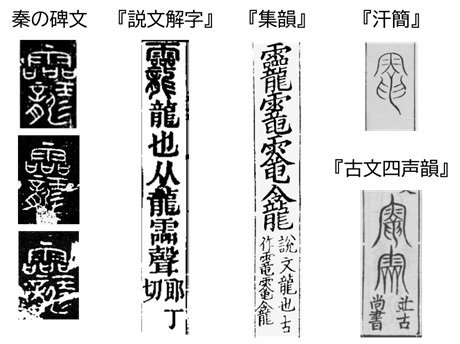 竜」の字体が「龍」よりも古いというトンデモについて｜nkay