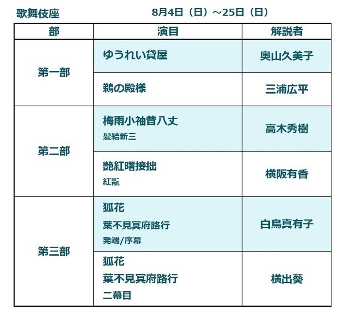 御園座四月陽春花形歌舞伎4月20日(土)S席ペアチケット