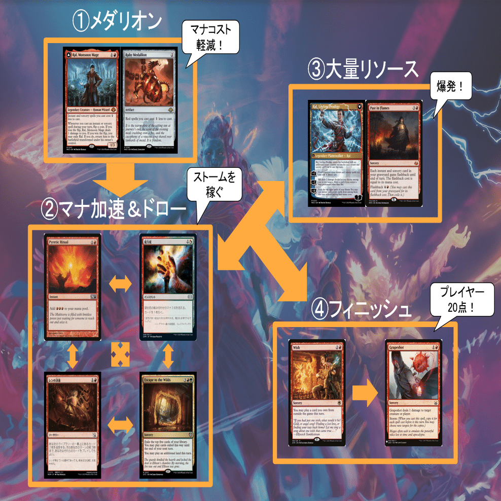 モダン　ルビーストーム モダン】ルビーストーム探訪記【タッチ緑型】｜若みどり