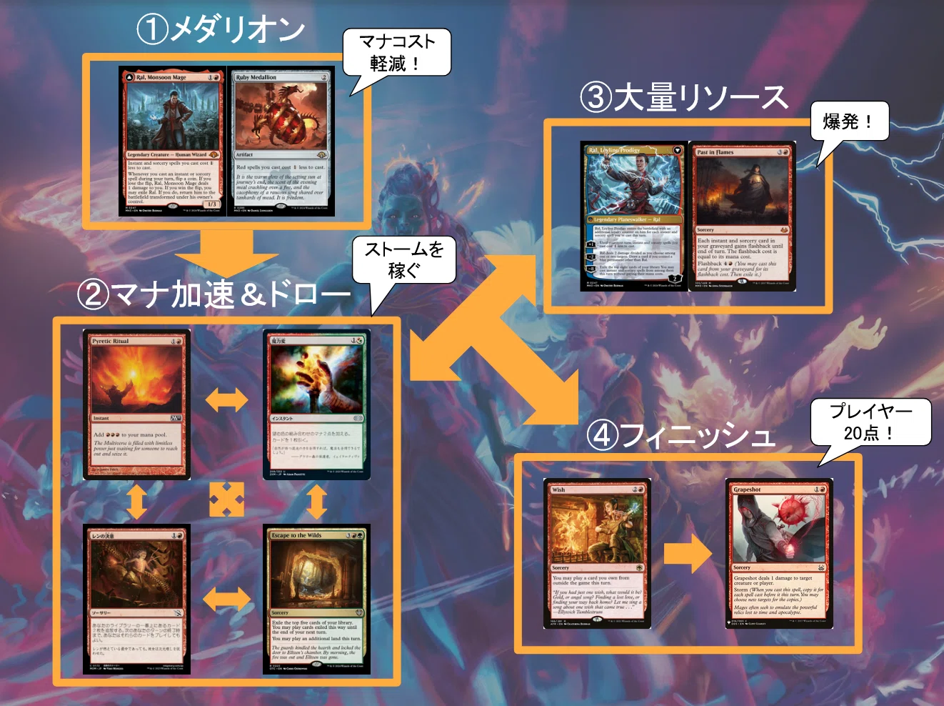 モダン】ルビーストーム探訪記【タッチ緑型】|若みどり モダン】ルビーストーム探訪記【タッチ緑型】|若みどり