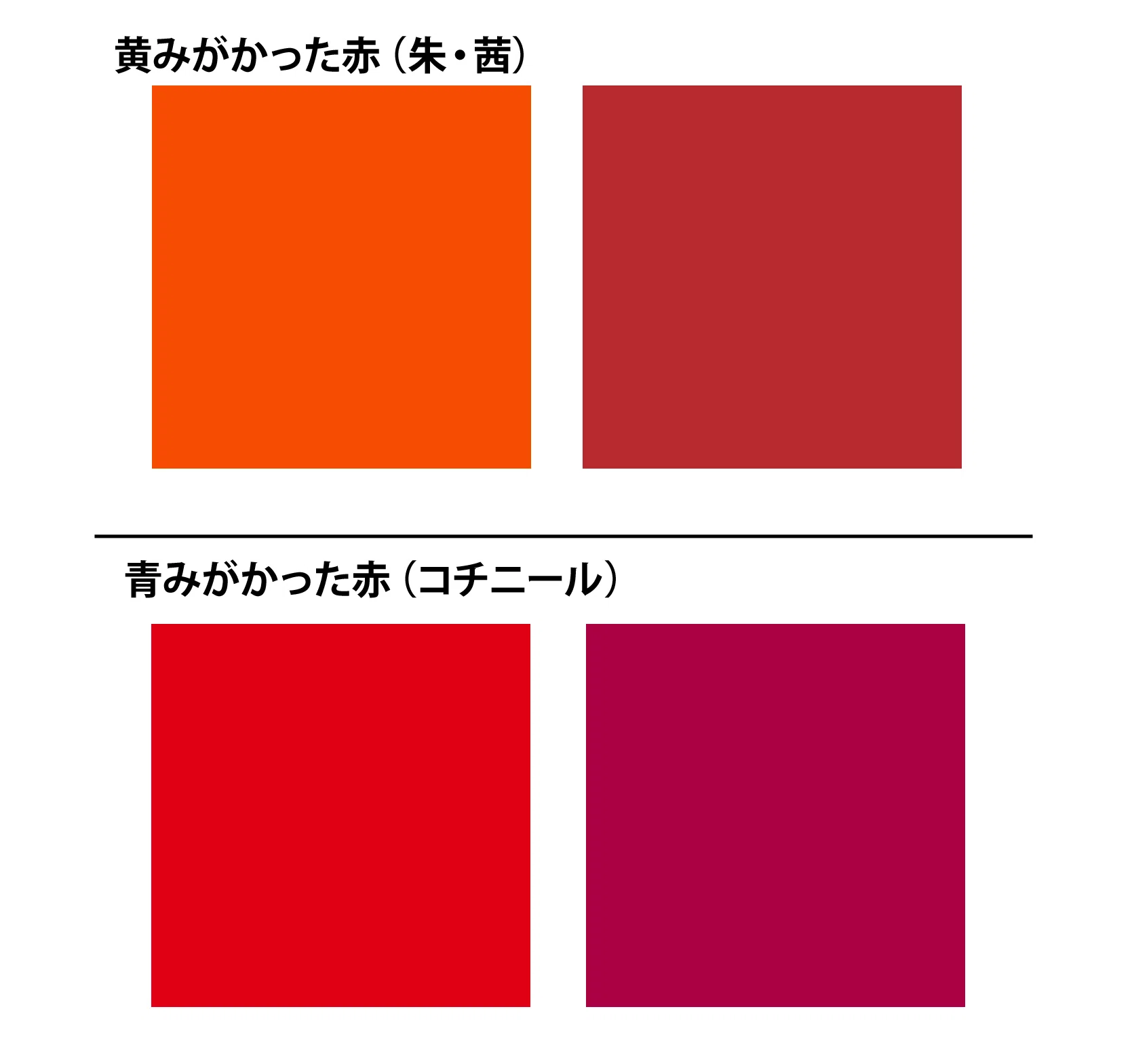 水彩画研究ノート 【コチニール色素（カイガラムシ）で絵を描いてみた