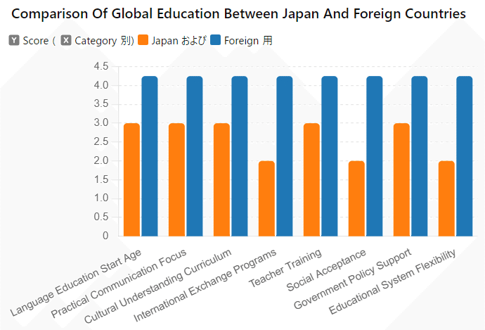各国のグローバル教育