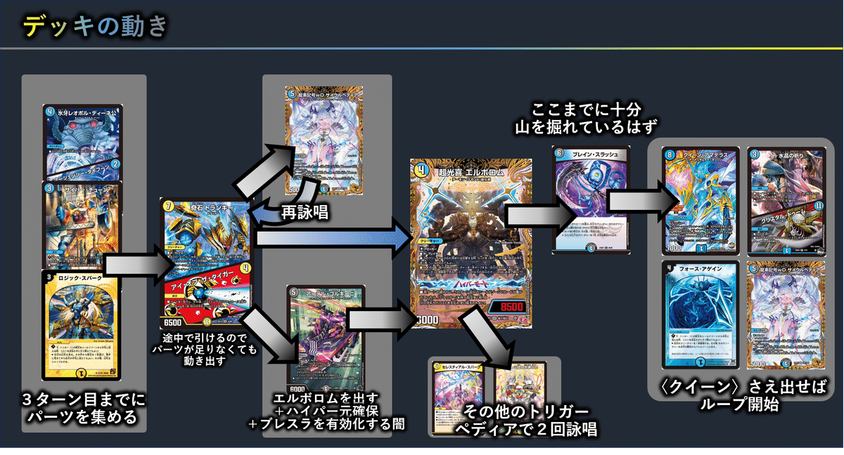 CS3位【ドロマーエルボロム】解説|四半世紀 CS3位【ドロマーエルボロム】解説|四半世紀