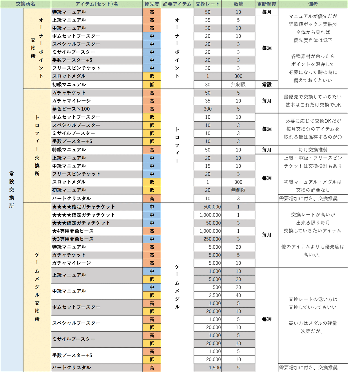 安全靴 ローカット ジーベック 85412 レッド｜全面メッシュで