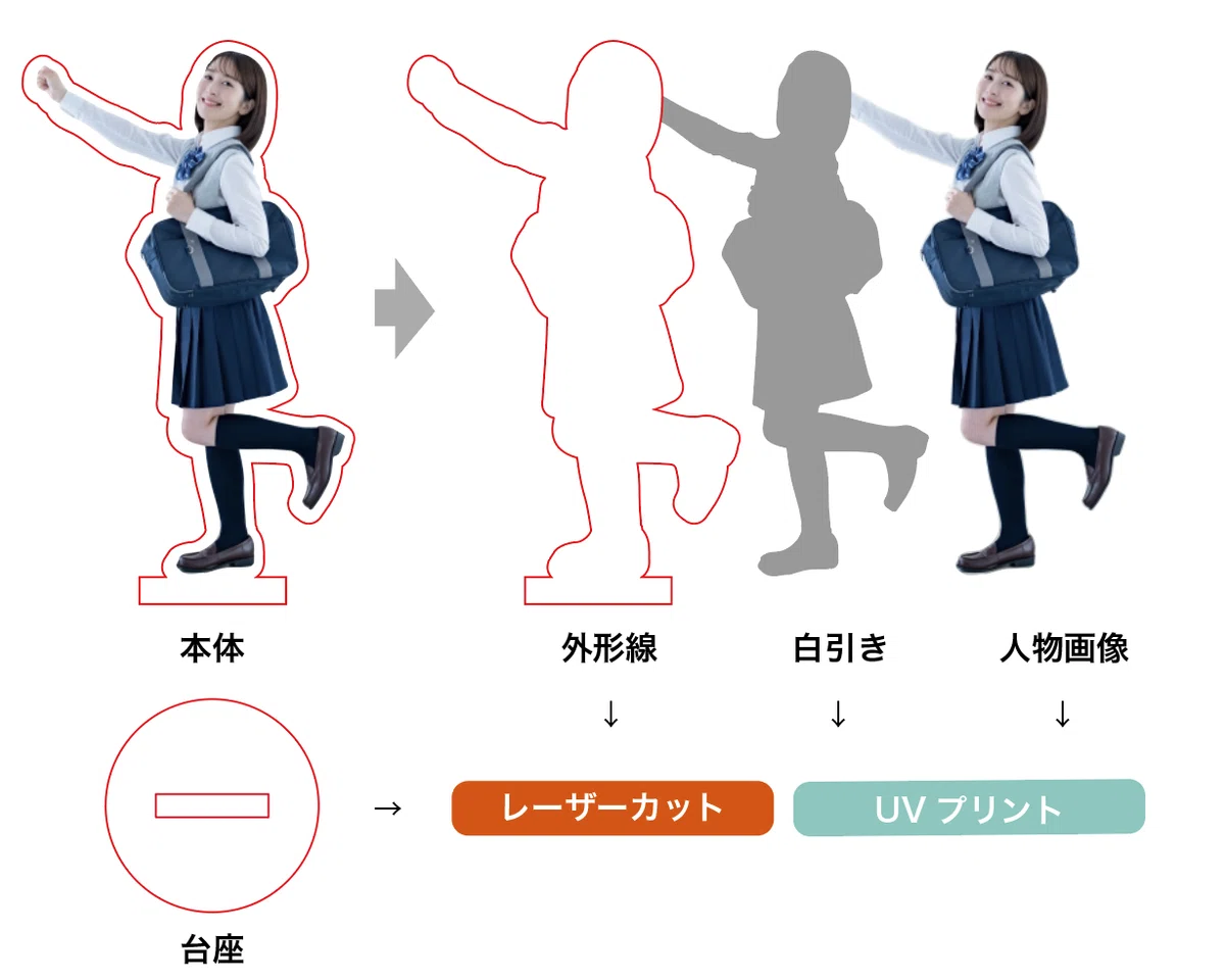 デジタルものづくりレシピ】自分だけのアクリルスタンドづくり