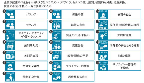 ビジネスと人権。企業経営における“人権尊重”の重要性が急速に高まっ