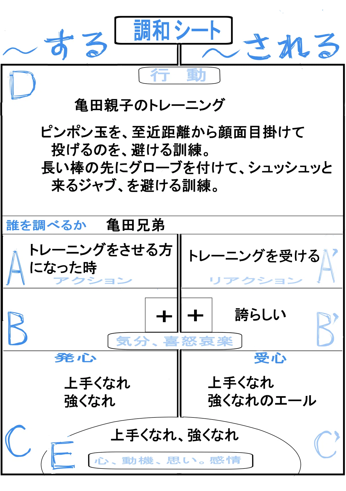 NO.6 後編 概念の罠、調和シート、調和は寛容|あける
