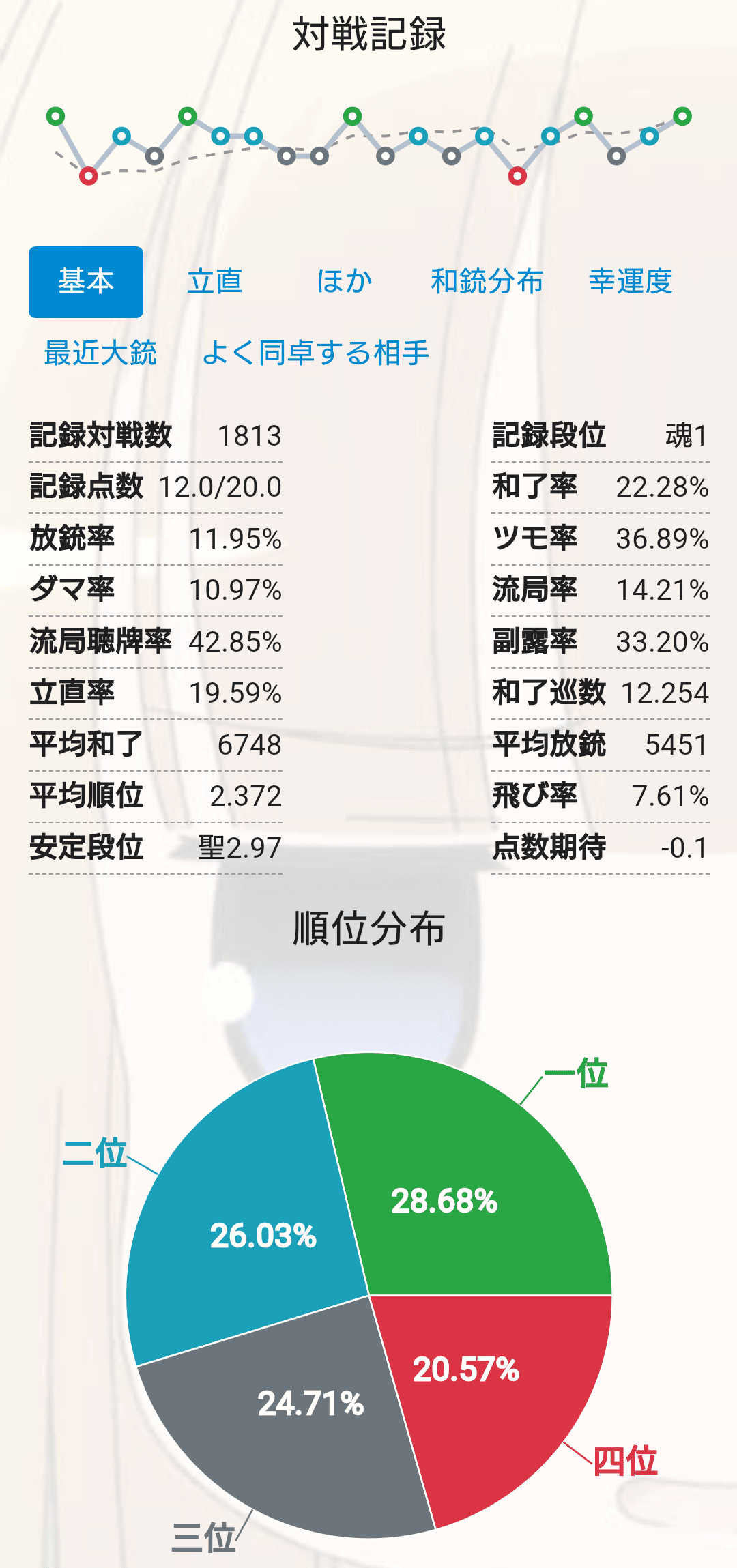 四麻魂天の備忘録｜道路史