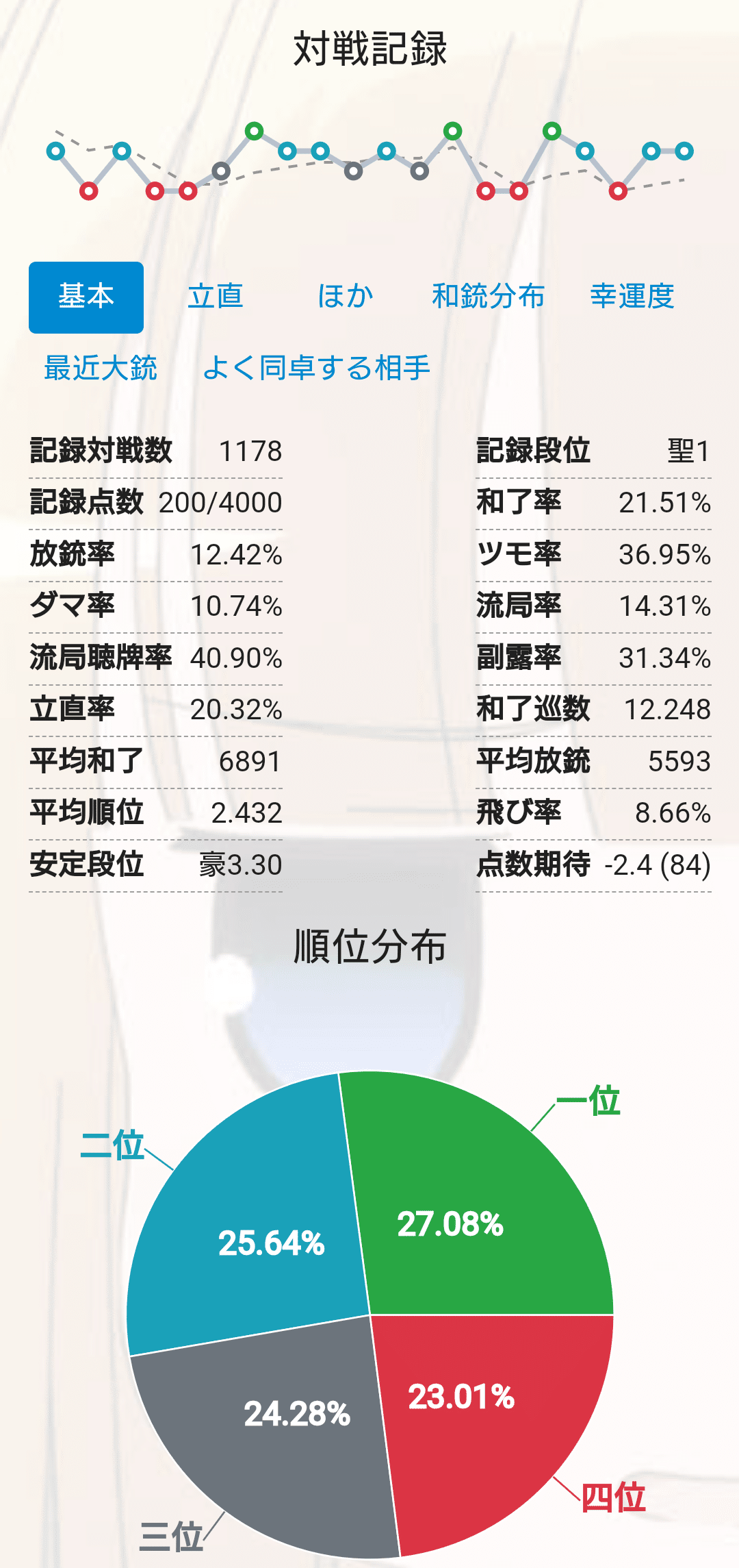 四麻魂天の備忘録｜道路史