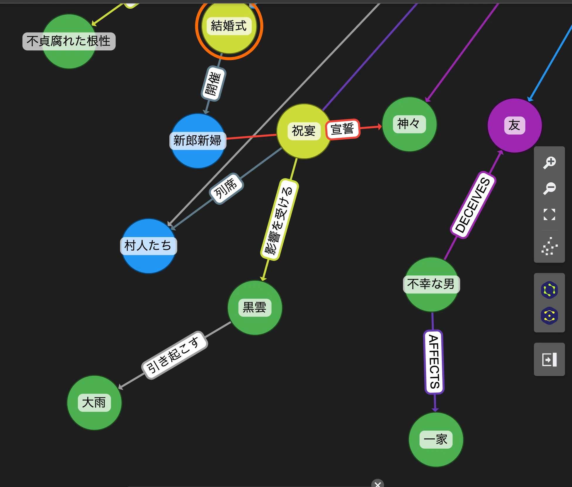 neo4j x langchainでGraphRAG試してみた｜大曽根宏幸