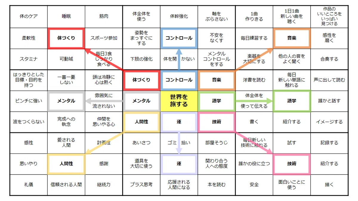 活動方針!!!|natsumikan