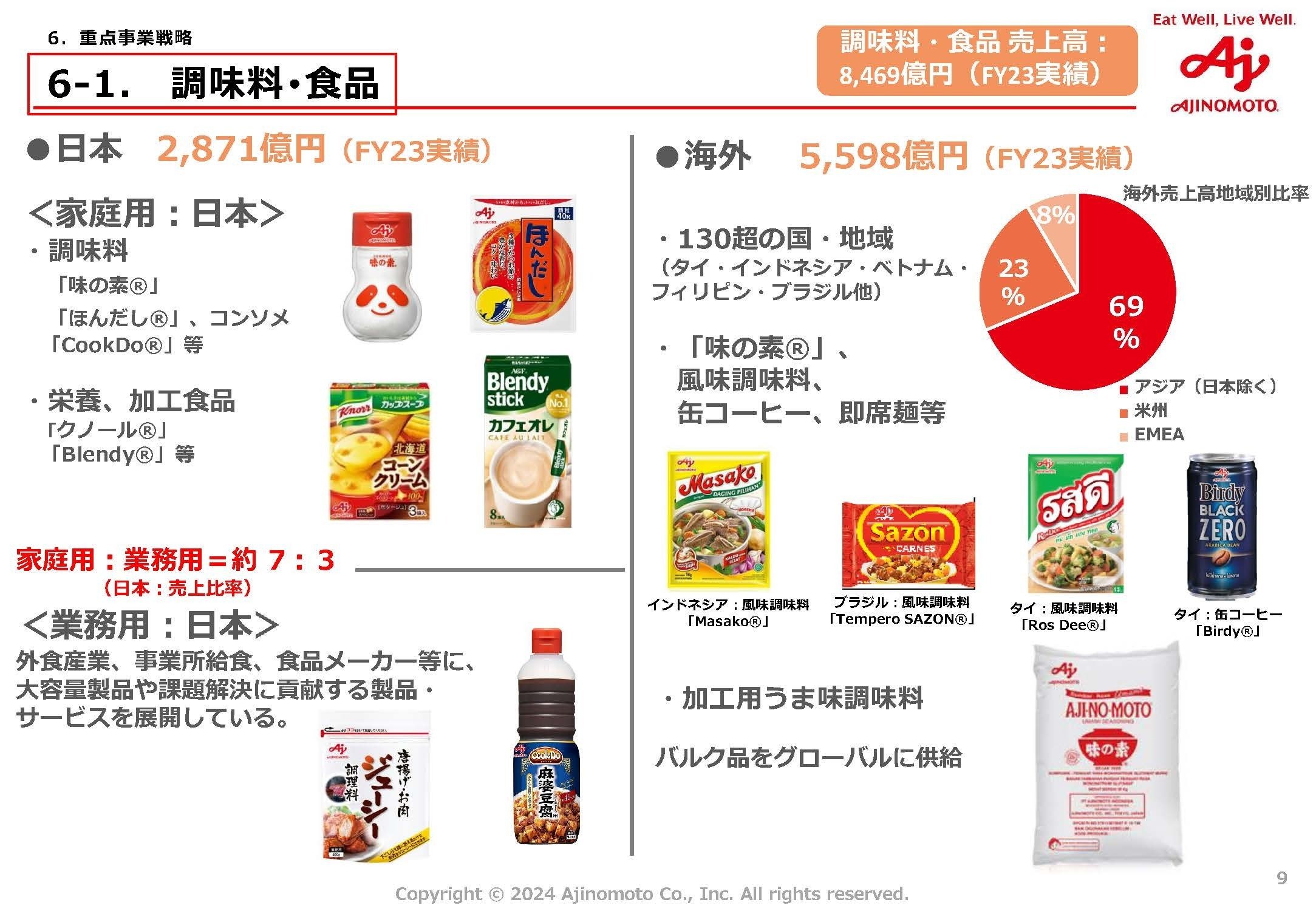 セグメント情報 販売 味の素 その他