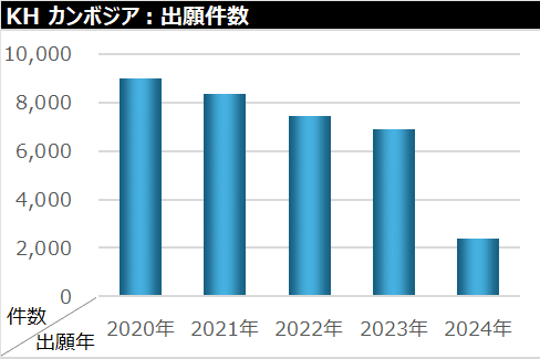 カンボジア 経済・貿易・産業報告書 ２０２１／２２年版/ＡＲＣ国別情勢研究会/ＡＲＣ国別情勢研究会（単行本） ポーランド[政治・経済・社会情勢]JETRO調査スタッフOBを中心と