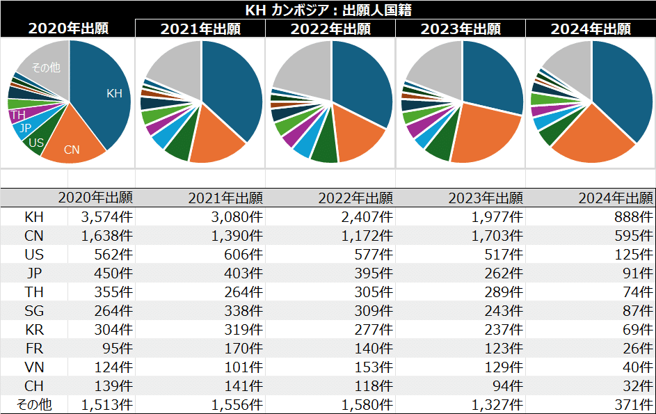 カンボジア 経済・貿易・産業報告書 ２０２１／２２年版/ＡＲＣ国別情勢研究会/ＡＲＣ国別情勢研究会（単行本） カンボジア 経済・貿易・産業報告書 2021／22年版/ARC