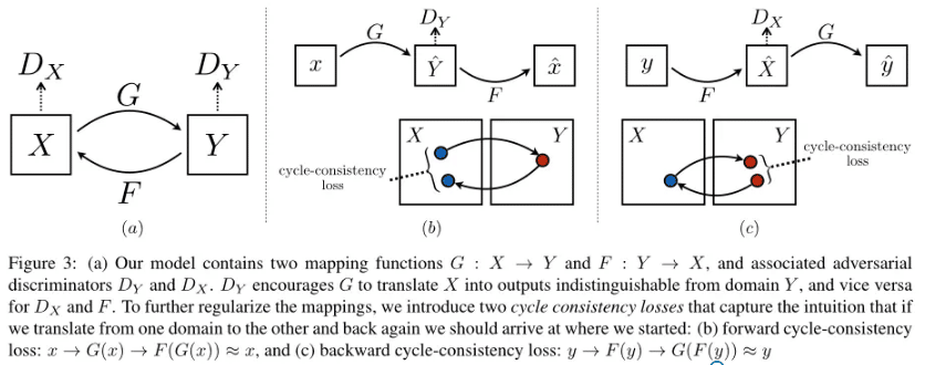 cycleGAN