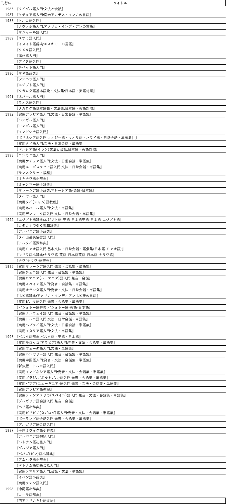 バリ語小辞典 戸部実之著 泰流社 本