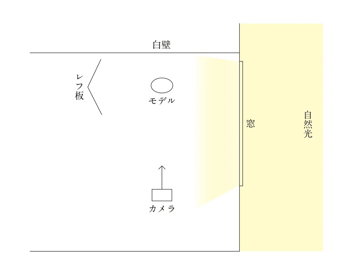 光を読む能力の鍛え方｜リョウ