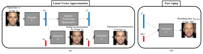 AGE-cGAN