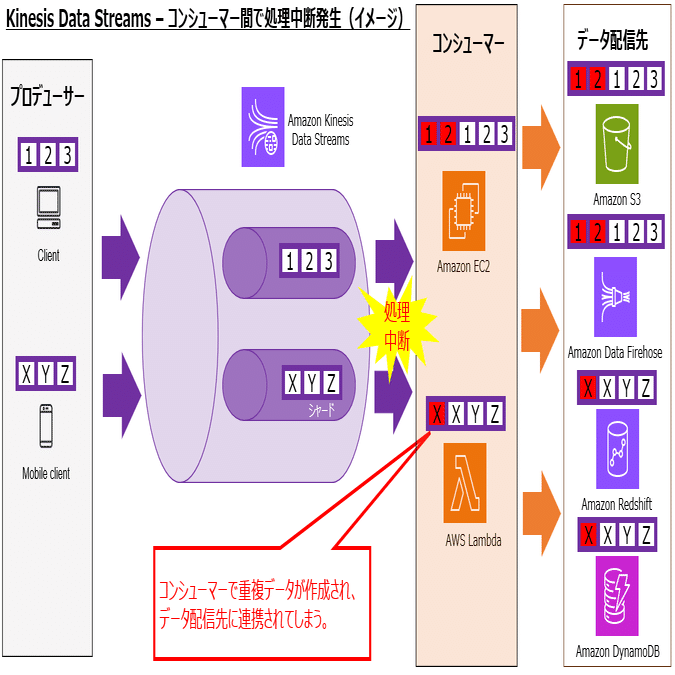 AWS Certified Data Engineer - Associate【DEA-C01】100題過去