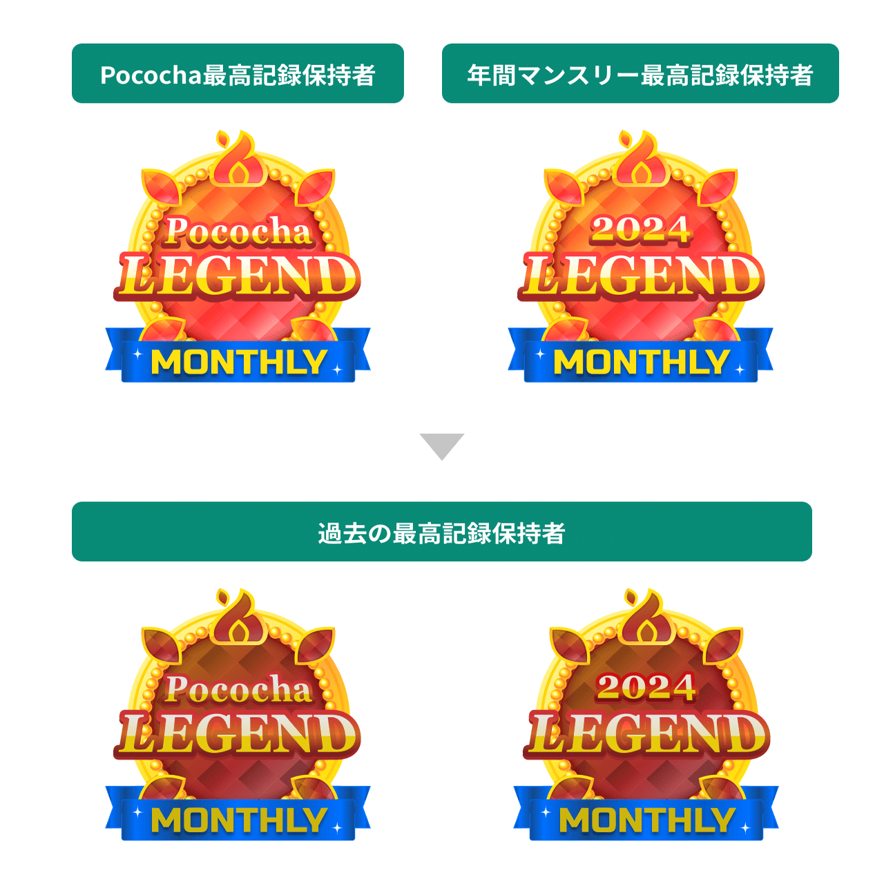 TOP250のライバーさん向け】応援ポイントのマンスリーのPococha最高記録（歴代・年間）/自己最高記録 が残る新機能が登場！｜Pococha(ポコチャ)公式