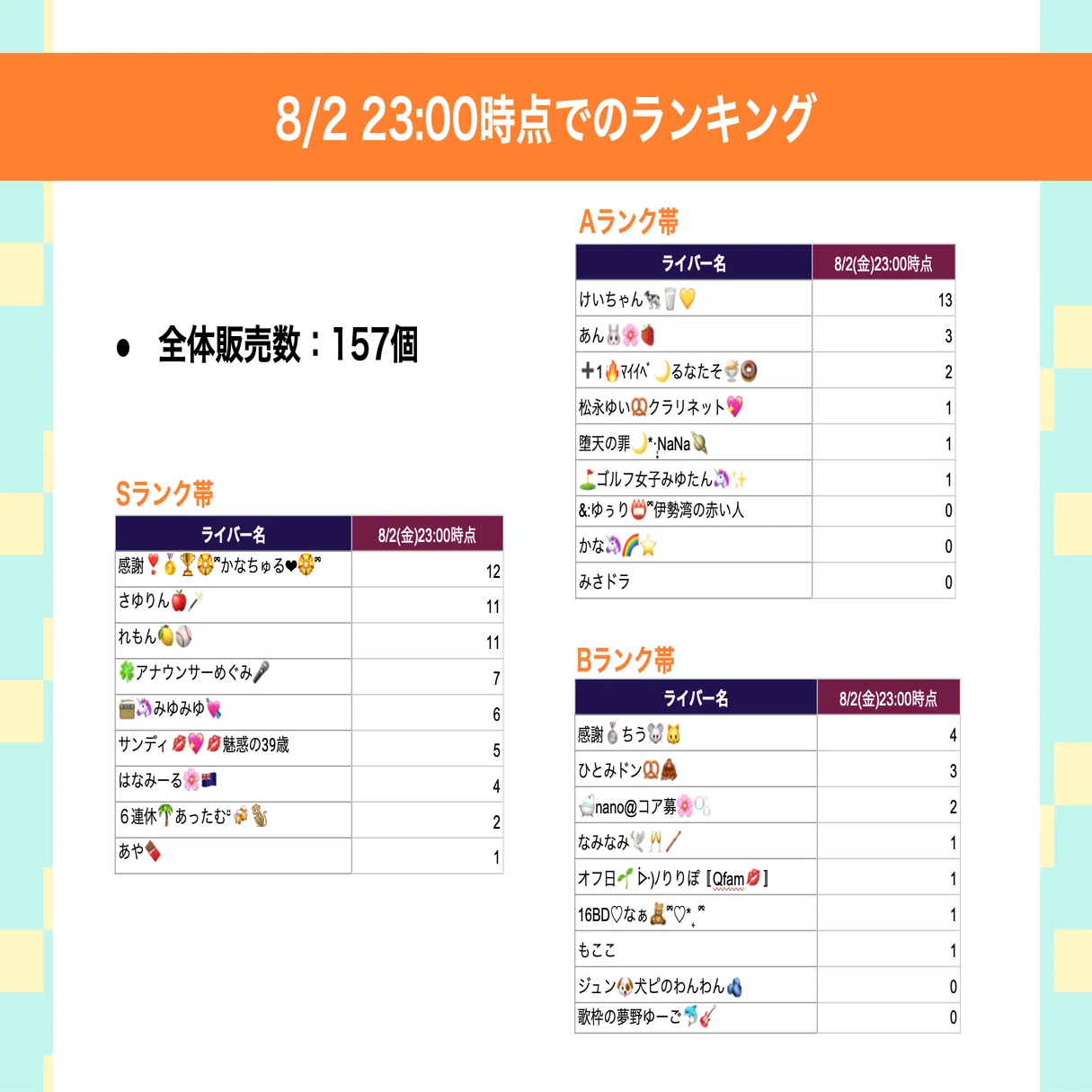 枠のみんなで挑戦！Sell Me Goods！Vol.18」開催note｜Pococha 