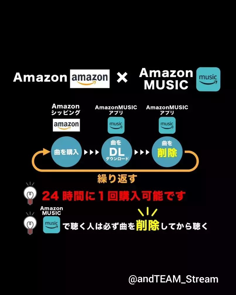 ③⬇️音源購入(デジタルダウンロード)｜ストステ