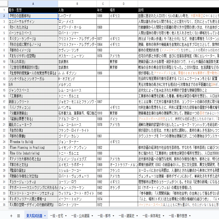 2_建築院試要点ノート】東大・東工大の過去問をベースに作成した自作