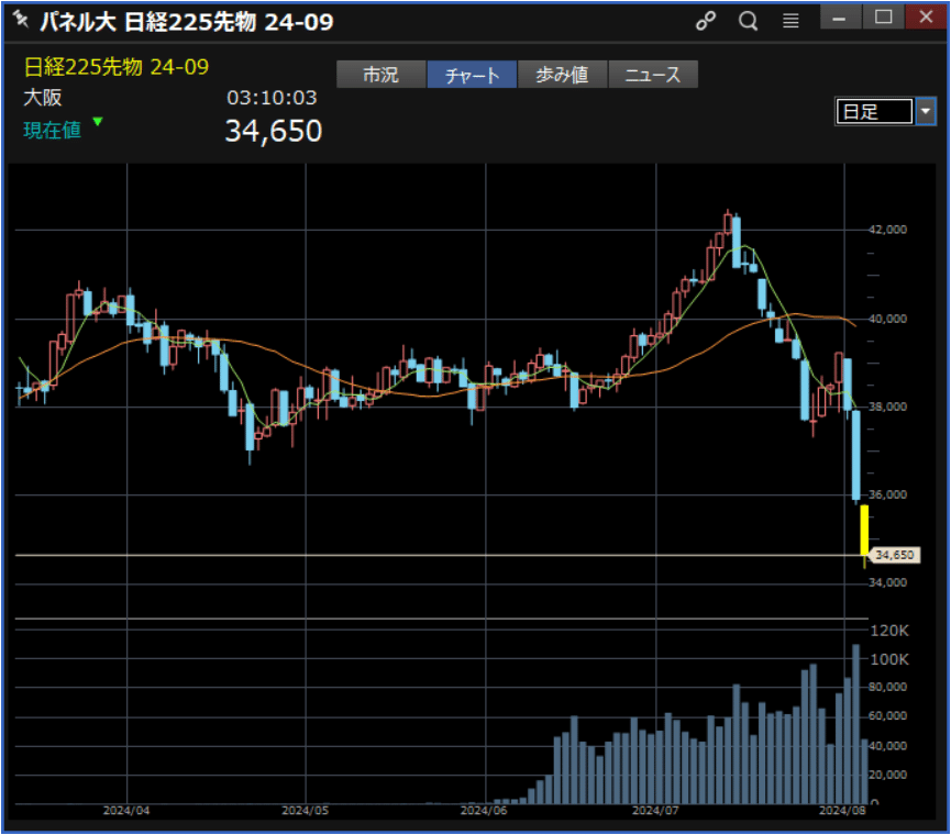EXCELで年率200% 日経225先物セミナー EXCELで年率200% 日経225先物セミナー EXCELで年率200% 日経225