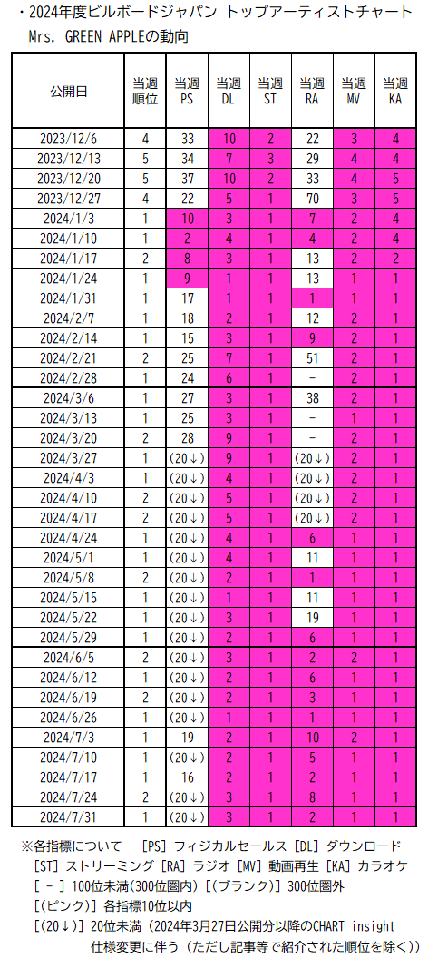 ミセス レア まとめ Mrs. GREEN APPLEの凄さの背景を知る】…8月3日付イマオトについて｜Kei