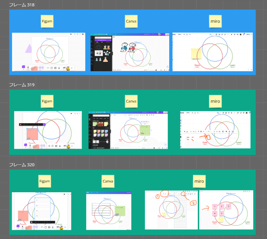 MIRO様 おまとめ⑥点 DX ツール | 新しい働き方を発見しましょう - Miro