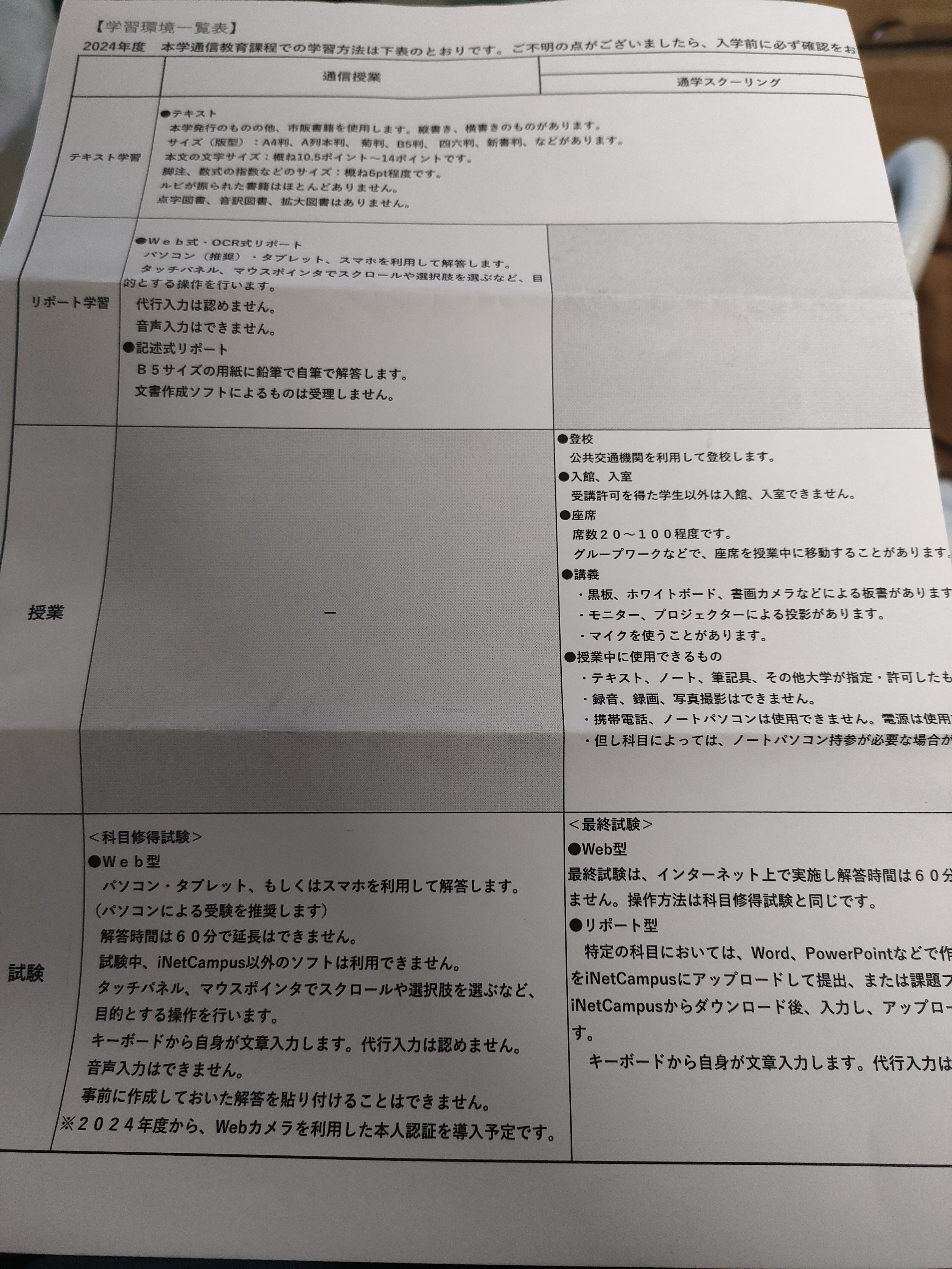産業能率大学 通信教育過程 科目修得試験 2019年度 4月期 産業能率大学】産業能率大学の学習の進め方 – 外国語学習ノート