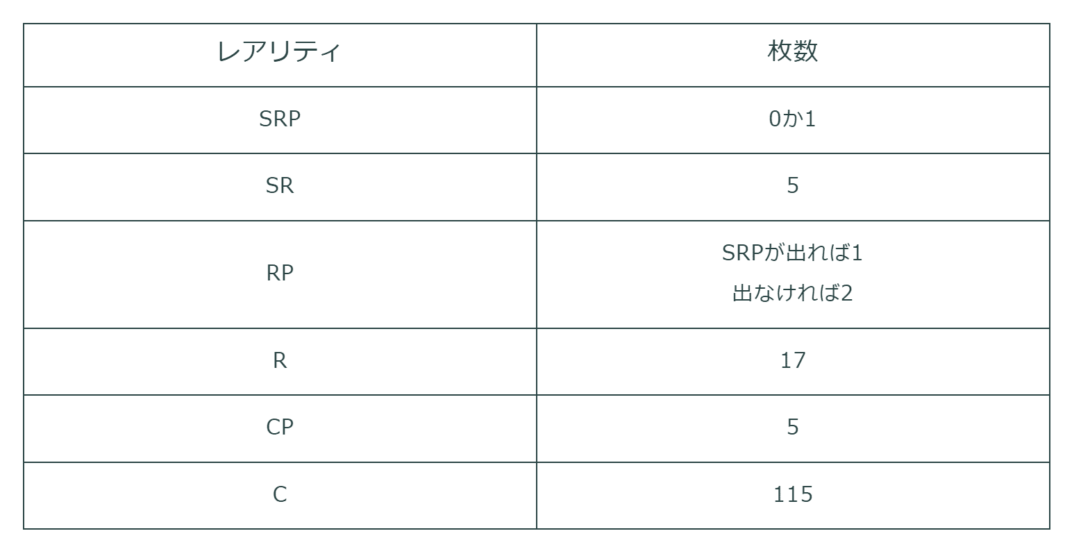 コナンカード4BOX(新品未開封)&開封カード コナンカードを4BOX開封して封入率を検証！【西と東の大決戦