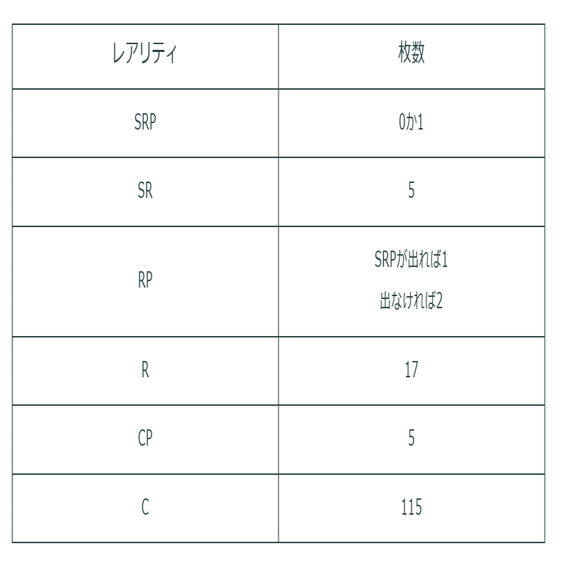 コナンカードを4BOX開封して封入率を検証しました【西と東の大