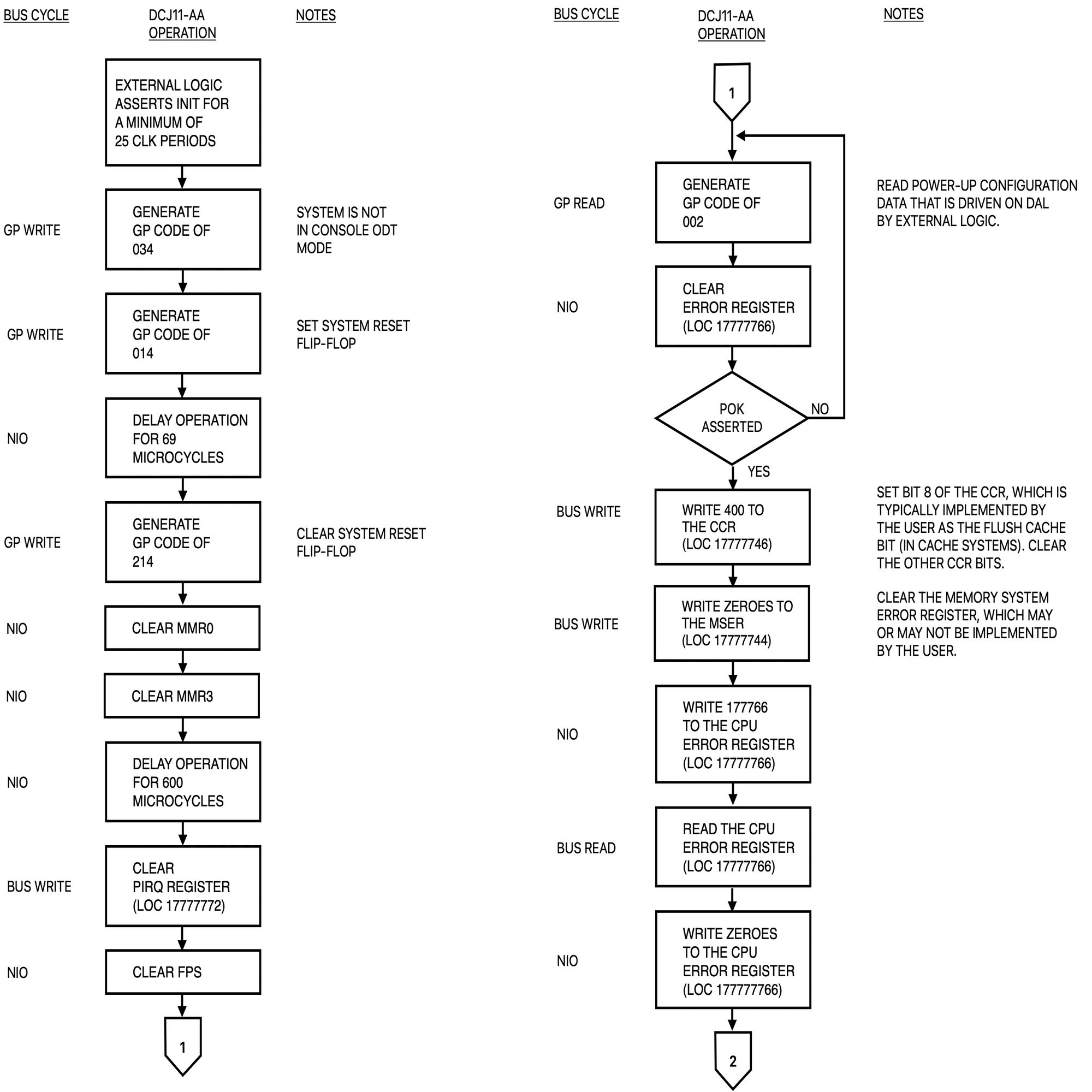 A2PDP11 （4） 起動シーケンスの詳細｜ushicow