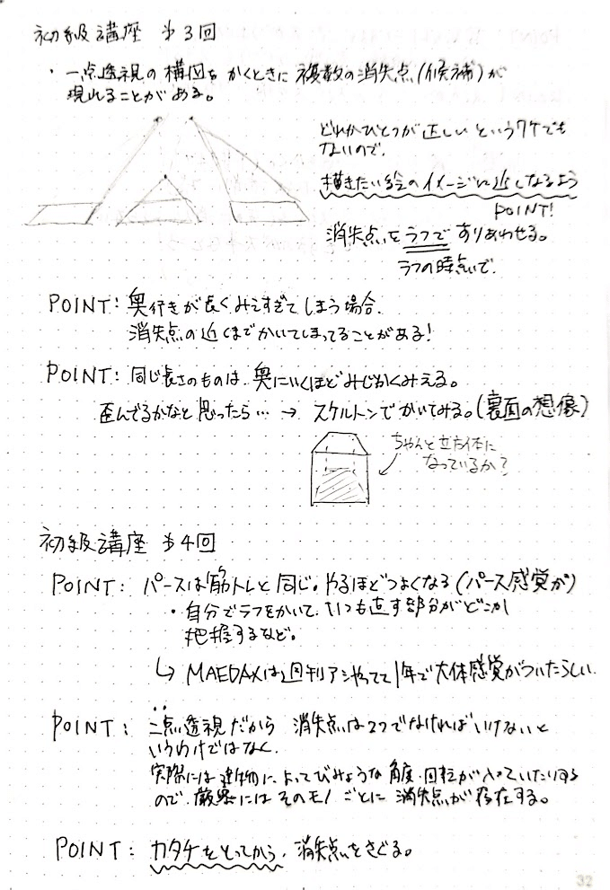 MAEDAX アシスタント背景美塾 初級講座I&II DVD パース 透視図法