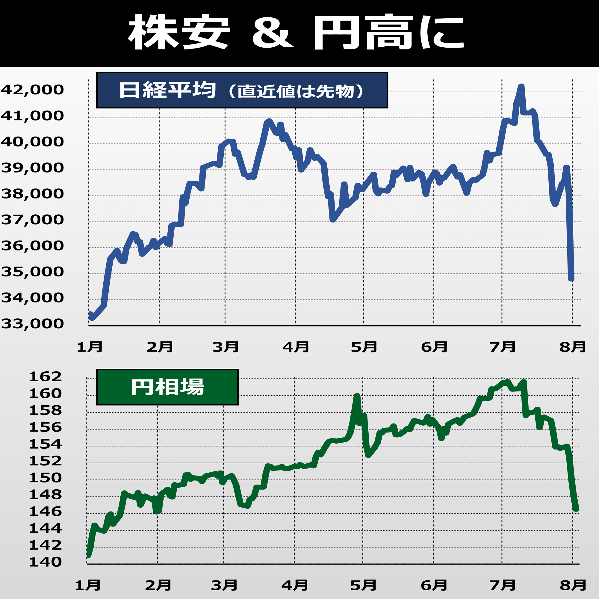 日銀利上げ なぜショックに？｜後藤達也