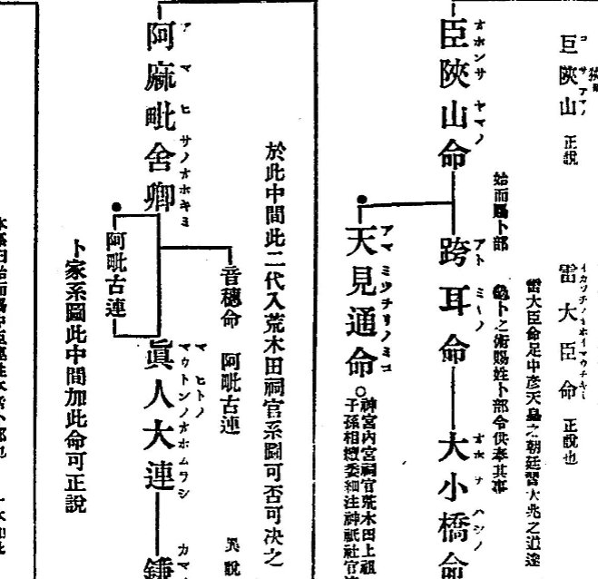 卜部氏、中臣氏、藤原氏の系図など。｜レコの館（やかた）