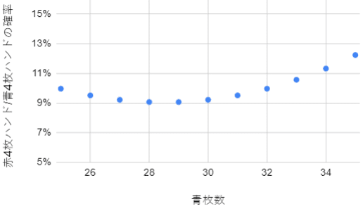 Enlightened Strikeの魅力｜Mucho