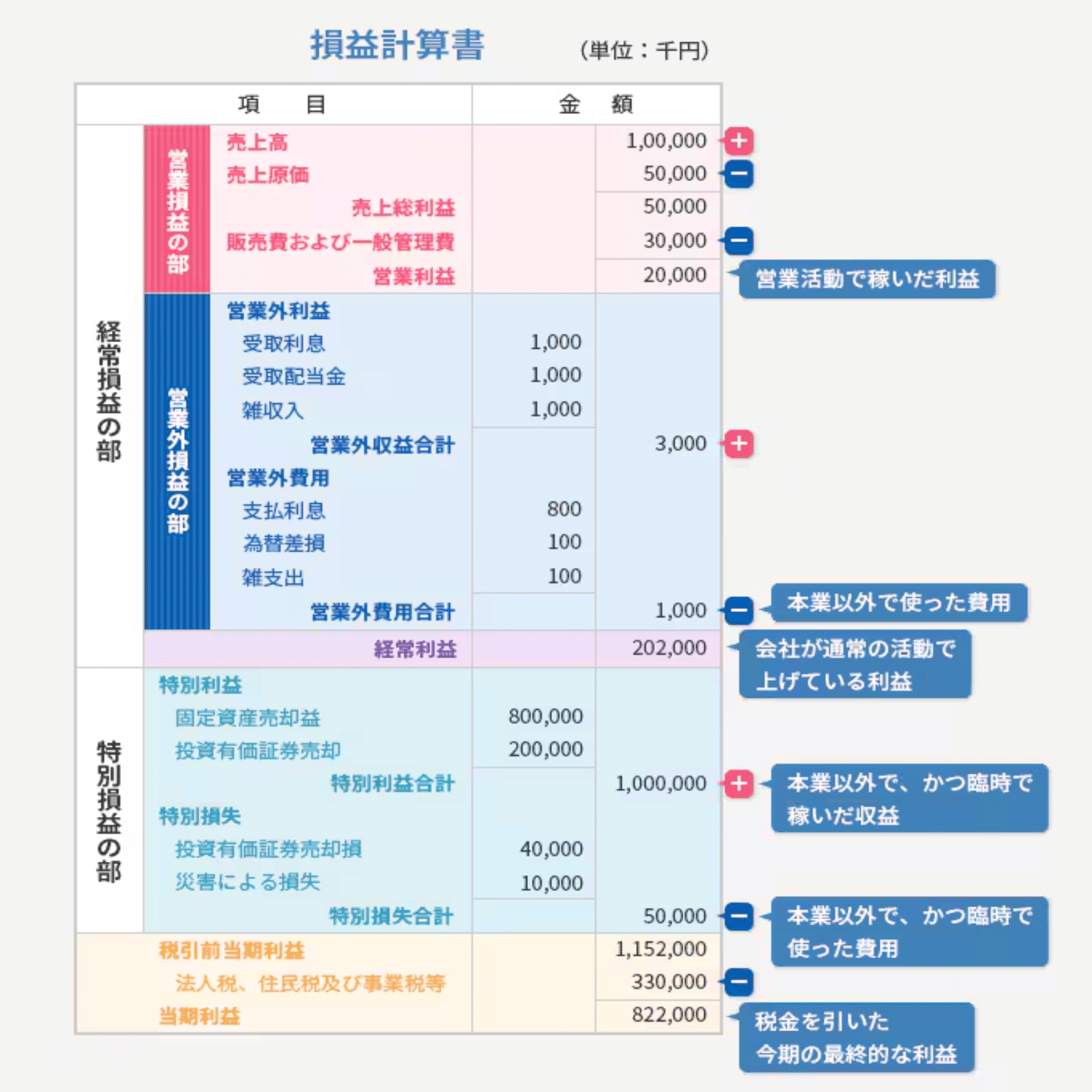 損益計算書（P/L）とは？｜MUUK share salon コミュニティマネジャー