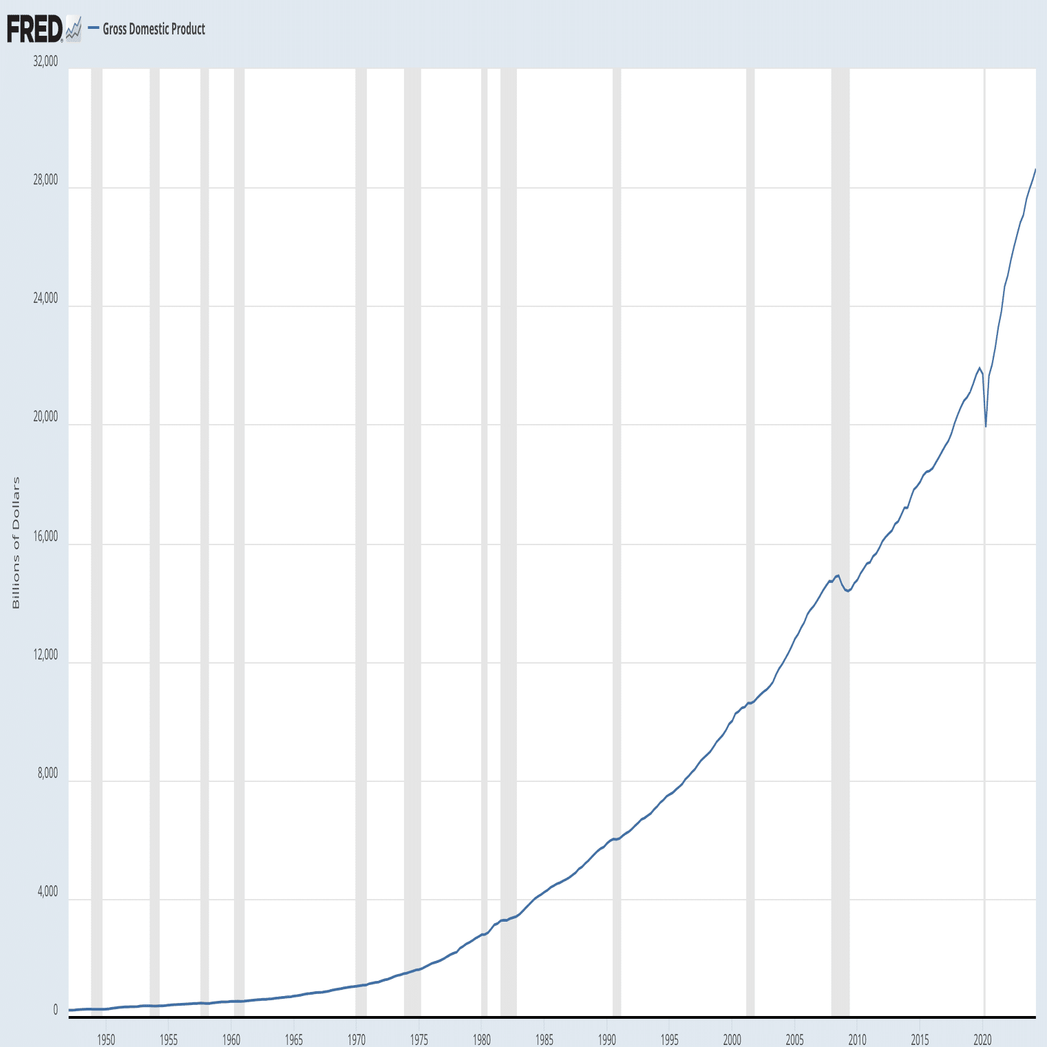 アメリカのリセッション要素：知っておくべき基本的な事｜個人投資家 Taka Chan