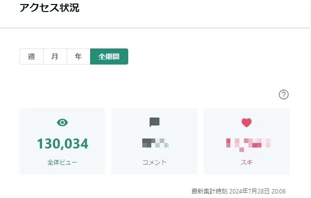 7/28、13万ビュー!ありがとうございます