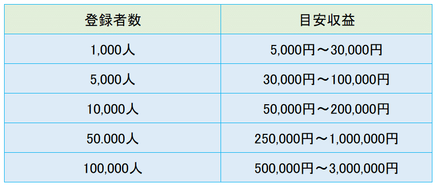 真実！YouTube動画の収益について｜名波/現役YouTuber