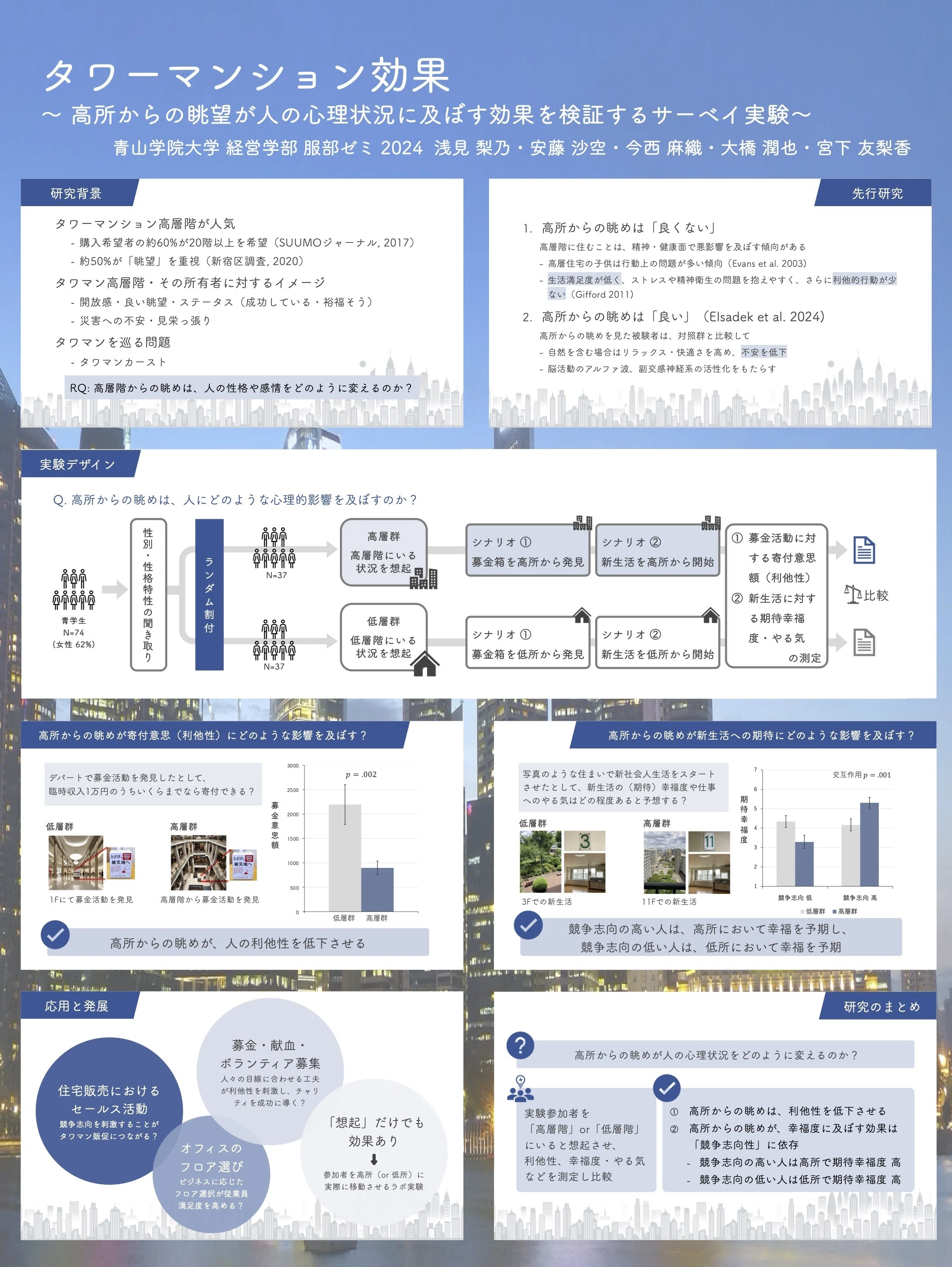 青学2024オープンキャンパスにてポスター報告をしました｜青山学院大学