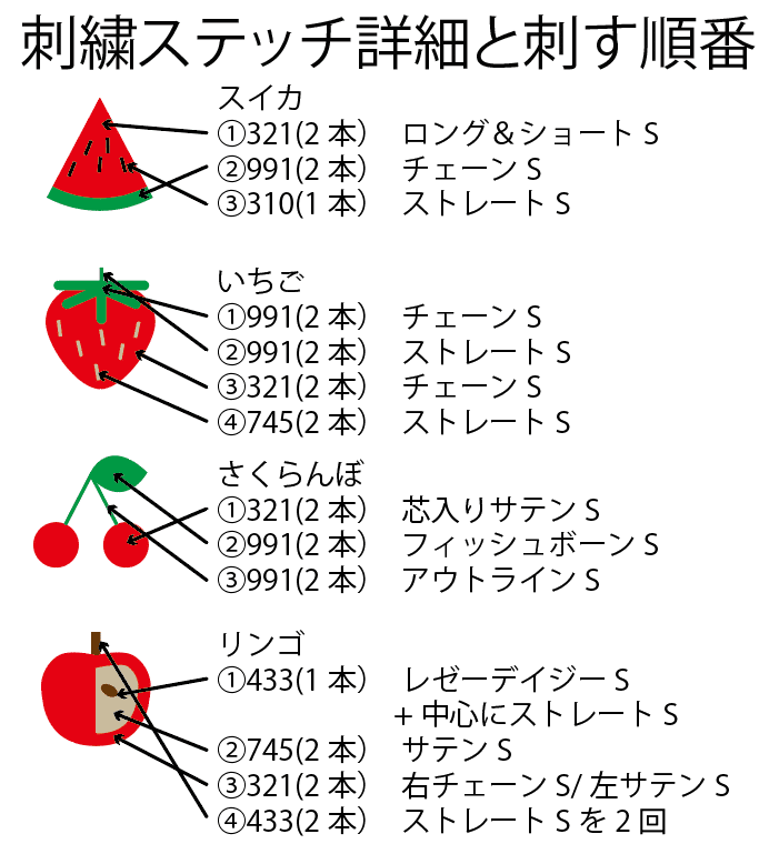刺繍図案無料】フルーツの刺繍方法前半｜はなめろん｜刺繍作家