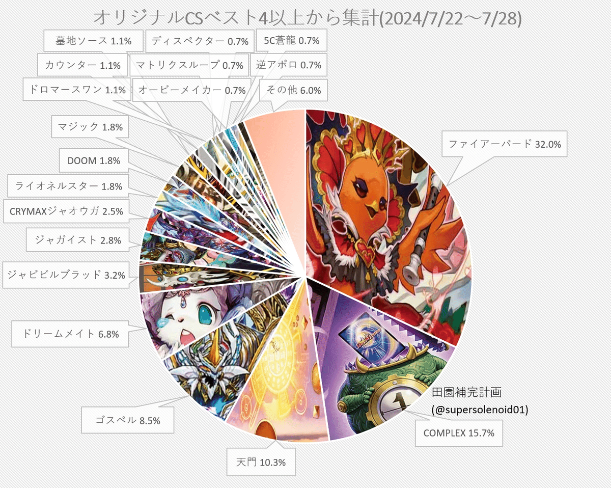 次期環境候補⁉復活の5cザーディ｜ムジナ豆腐
