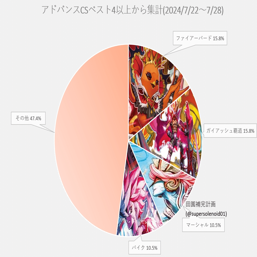 次期環境候補⁉復活の5cザーディ｜ムジナ豆腐