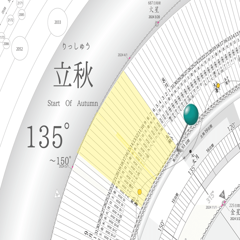 ※太陽の季節※ 中学理科】太陽の年周運動と季節の変化について解説！