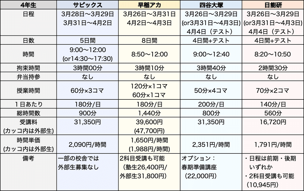 四谷大塚　学校別予習シリーズ　開成への算国理社 サピックス　早稲田アカデミー 四谷大塚 学校別予習シリーズ 開成への算国理社 サピックス