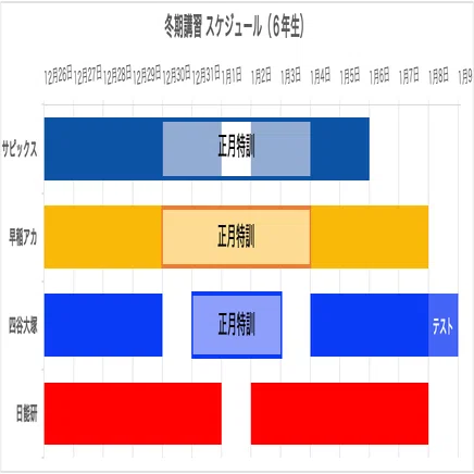塾選び】冬期講習の比較（サピックス・早稲アカ・四谷大塚・日能研