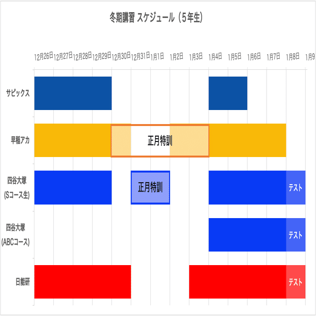 塾選び】冬期講習の比較（サピックス・早稲アカ・四谷大塚